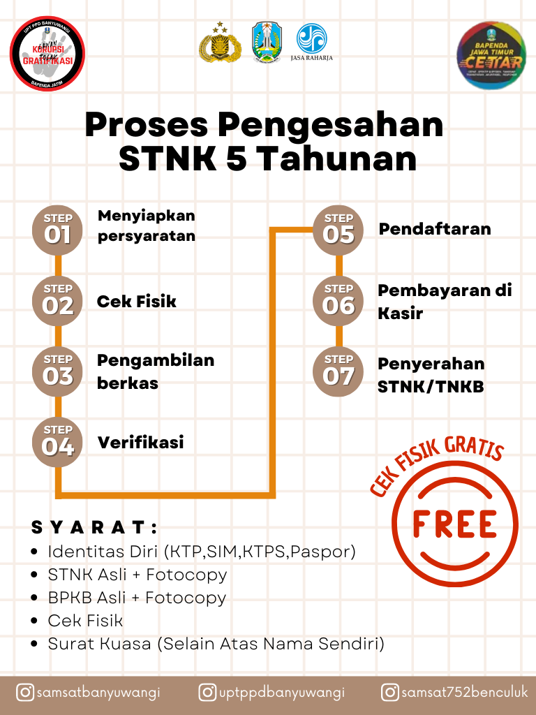 Pengesahan 5 Tahunan