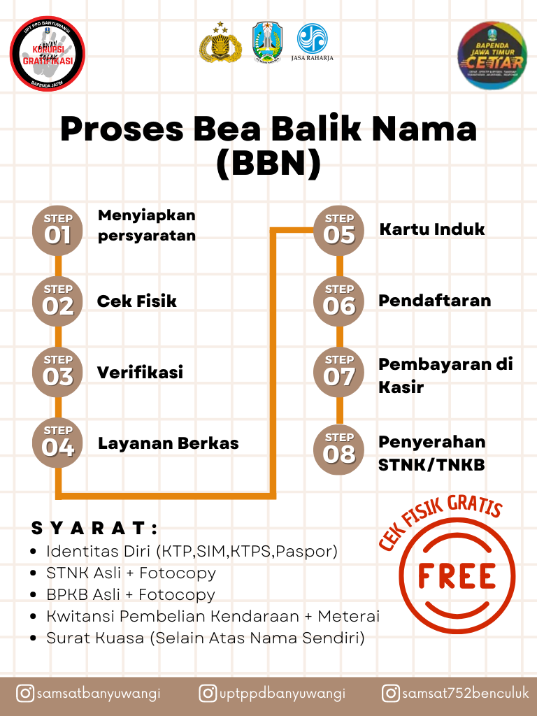Ganti Kepemilikan Kendaraan