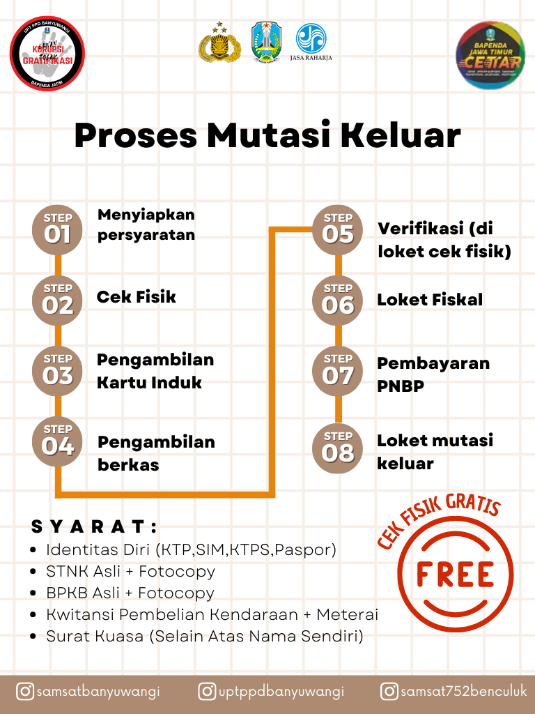 Mutasi Keluar