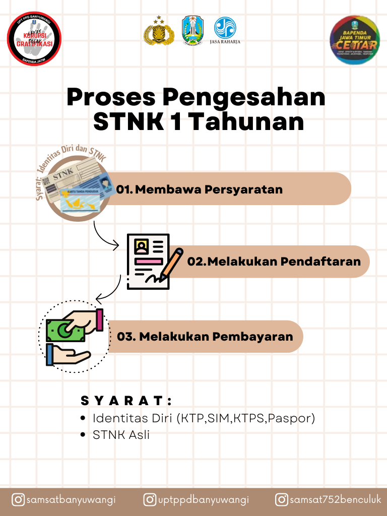 Penelitian Ulang / Pajak Tahunan