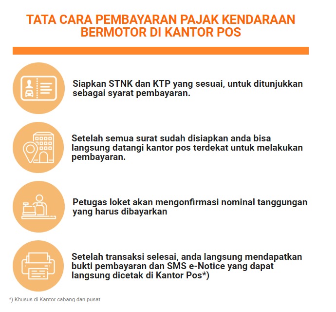 Bayar Pajak di Kantor Pos